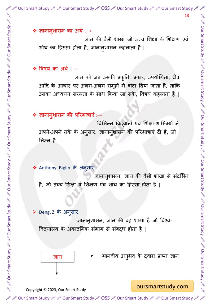 Understanding disciplines and subject (अनुशासन और विषय की समझ) Notes in