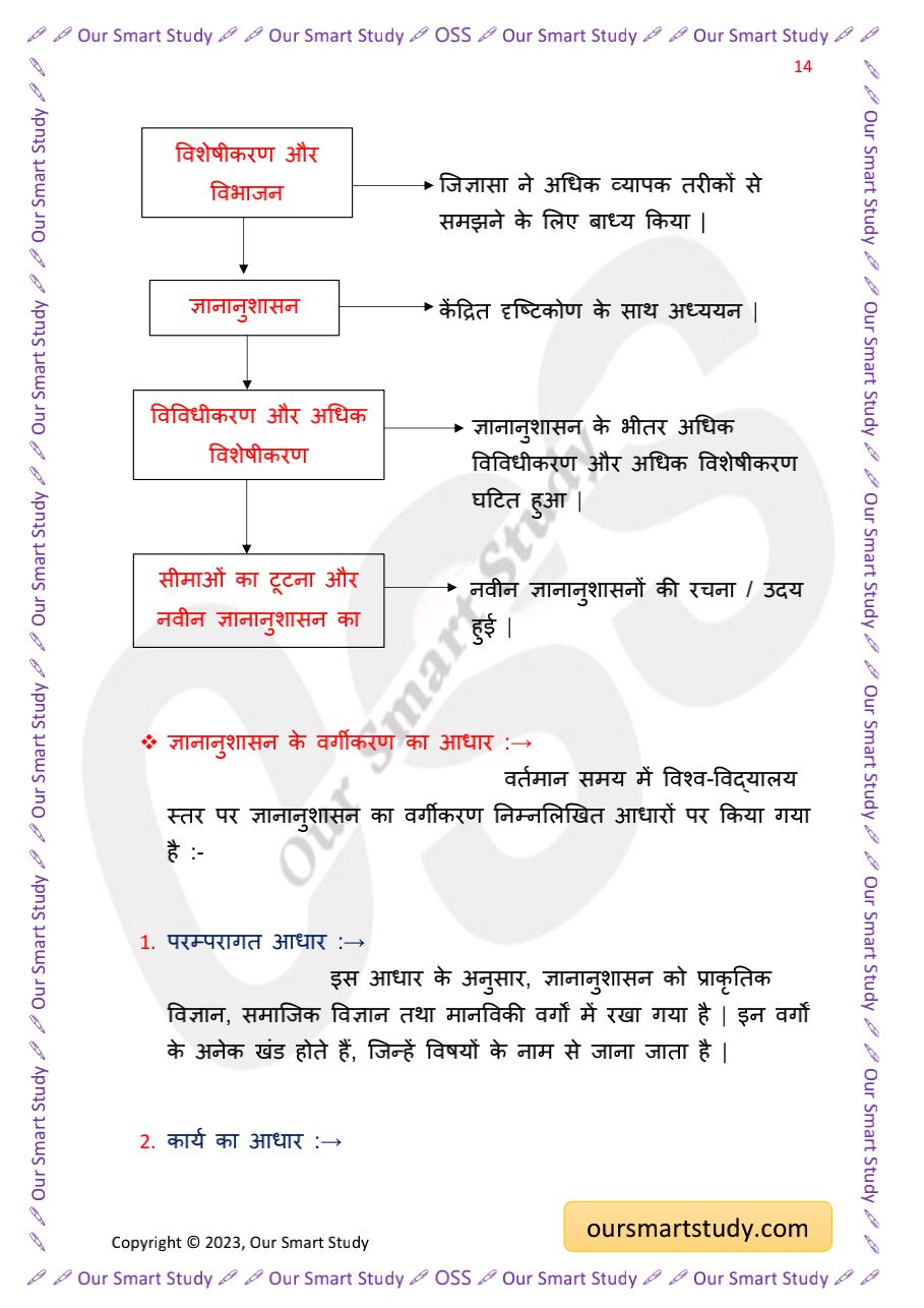 Understanding disciplines and subject (अनुशासन और विषय की समझ) Notes in